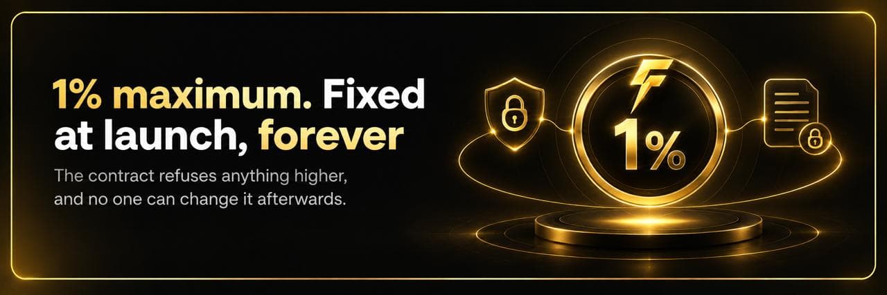 1% maximum. Fixed at launch, forever